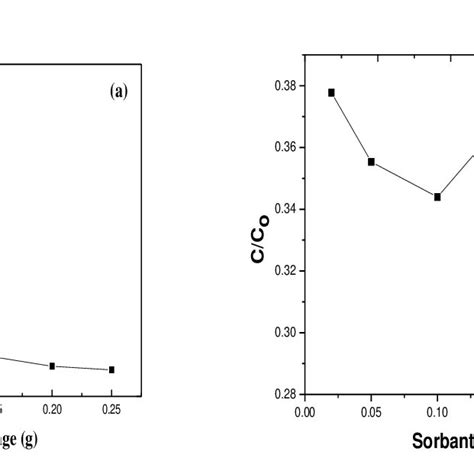 Xrd Patterns Of The As Synthesized Zif Jcpds