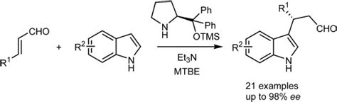 An Efficient Enantioselective Method For Asymmetric Friedelcrafts