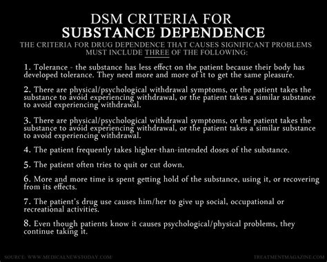 Dsm 5 Substance Use Disorder Criteria Chart