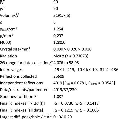 Table From Catalyst Controlled Regiodivergent C H Bond Alkenylation