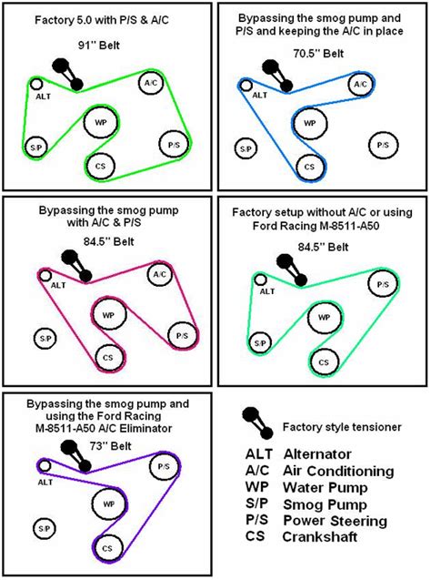 Ford F Smog Pump Delete Belt Size