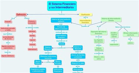 Tipos De Mapas Conceptuales Con Ejemplos Nuevo Ejemplo Images Images The Best Porn Website