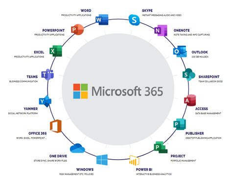 Microsoft 365 Training And Microsoft Office Courses Lumify Work Ict Training Lumify Work Au