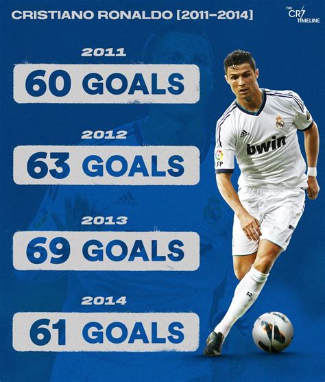 The Cr7 Timeline On Twitter Cristiano Ronaldo Is The Only Player In