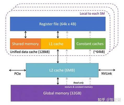 Gpu