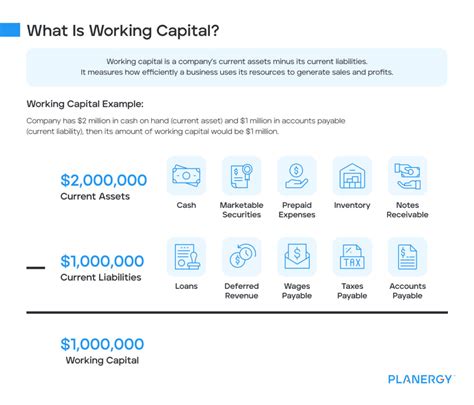 Working Capital: What Is It, How To Calculate, and Why It's Important ...