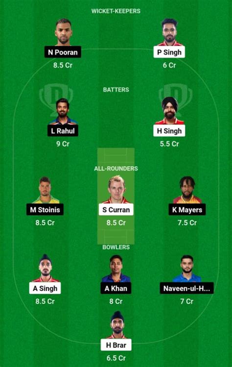 Pbks Vs Lsg Dream Prediction Ipl Fantasy Picks Captain And