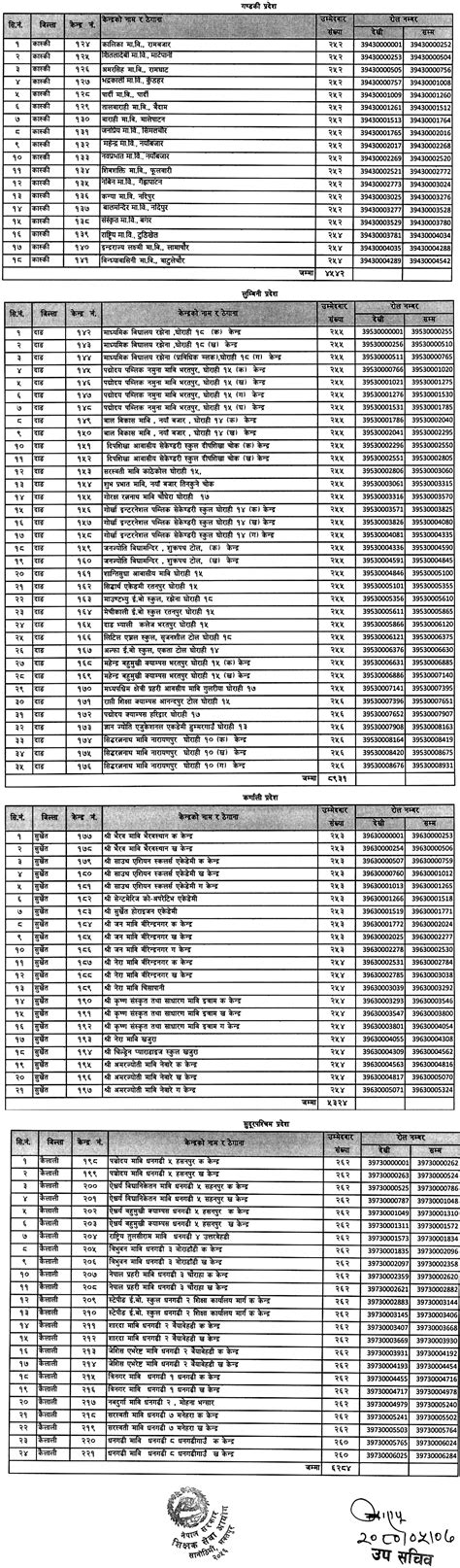 Tsc Exam Center Of Secondary Level Mavi Teaching License