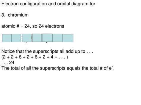 Orbital Diagram For Chromium - exatin.info