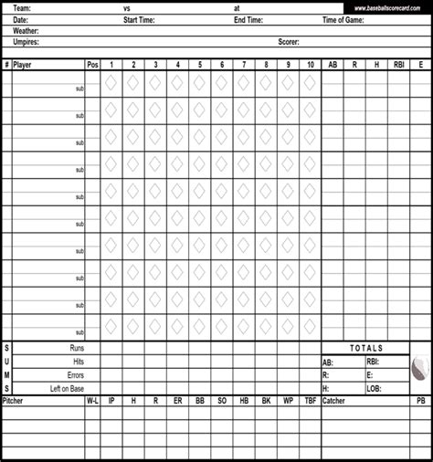 How to Keep Score in Baseball - A Complete Guide - Baseball Boom ...