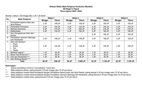 Alokasi Waktu Mata Pelajaran Jadwal Pelajaran Ikm Mandiri Docx