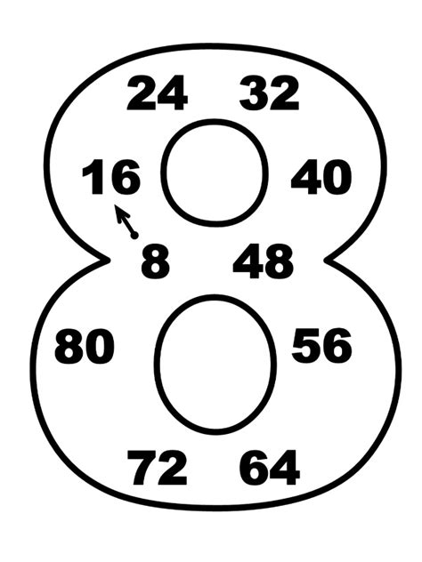 The Number Eight Is Shown In Black And White With Numbers Below It To