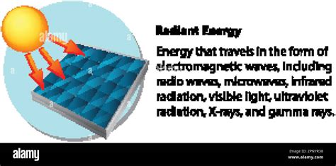 radiant energy images