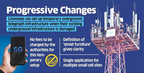 Changes To Right Of Way Rules To Expedite G Rollout Coai The