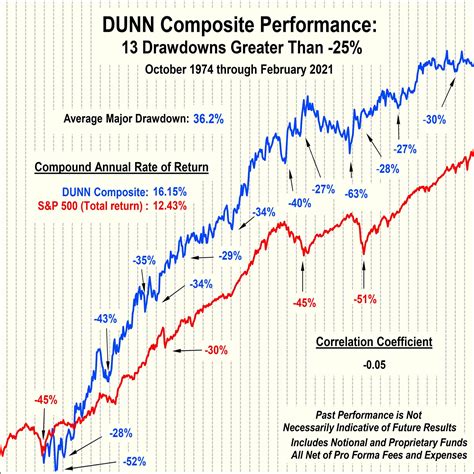 Trend Following Trading Systems & Research from Michael Covel