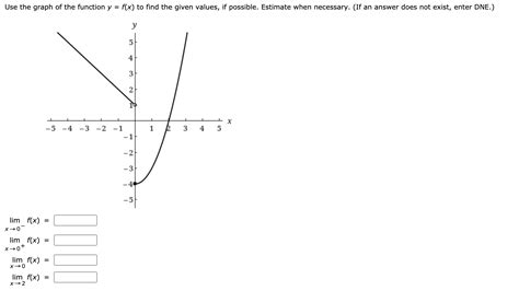 Solved Use The Graph Of Function Yfx To Find The Given Values Use The Course Hero