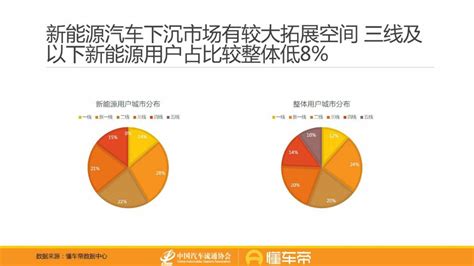 懂车帝：新能源与燃油车用户消费行为洞察报告（附下载地址） 幸福的耗子 幸福的耗子