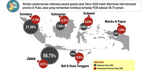 Sulawesi Maluku Dan Papua Selamat Dari Kontraksi Ekonomi