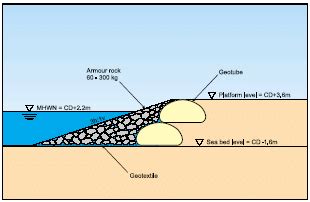 Geotube For A Shoreline Protection B Reclamation Dykes To Form