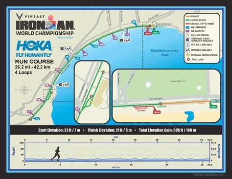 Ironman World Championship A Thrilling Athlete S Journey Through Nice