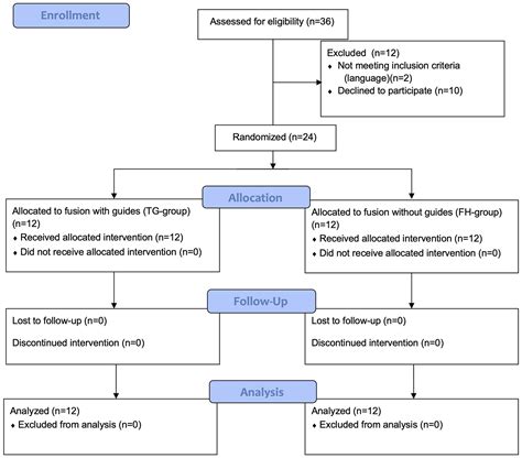 Patient Specific Template Guided Versus Standard Freehand Lumbar