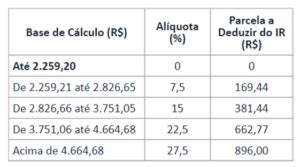 Nova Tabela Progressiva Para C Lculo De Ir Mensal A Partir De