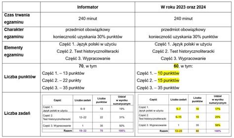 Matura Co Trzeba Wiedzie O Nadchodz Cym Egzaminie Maturalnym