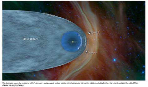 NASA's Voyager 2 becomes 2nd craft in interstellar space - WMNF 88.5 FM