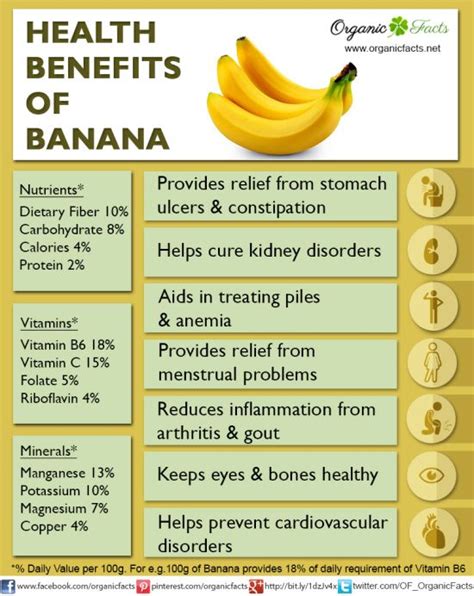 Under The Angsana Tree Health Benefits Of Bananas