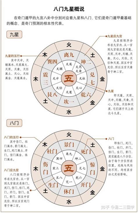 奇门遁甲干货 奇门遁甲的各个参数总论 知乎