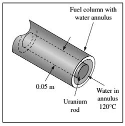 SOLVED: The figure shows a nuclear reactor uranium fuel rod. The ...