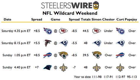 Nfl Wildcard Weekend Game Picks