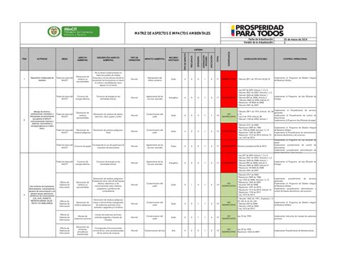 Ejemplo De Matriz De Identificacion Y Evaluacion De Aspectos E Impactos