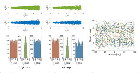 Pdf Speed Next Generation Dataset For Spacecraft Pose Estimation