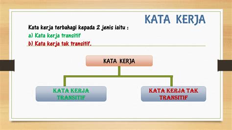 Contoh Kata Kerja Tak Transitif Spm