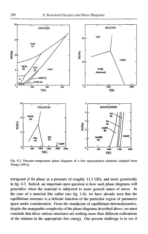 Phase Diagrams Pressure Temperature Big Chemical Encyclopedia