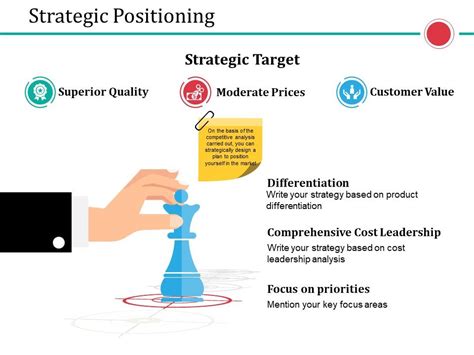 Strategic Positioning Ppt Powerpoint Presentation Layouts Slide Portrait