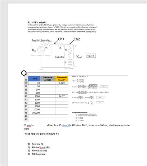 Solved RL HPF Analysis: In the analysis for the RC HPF, we | Chegg.com