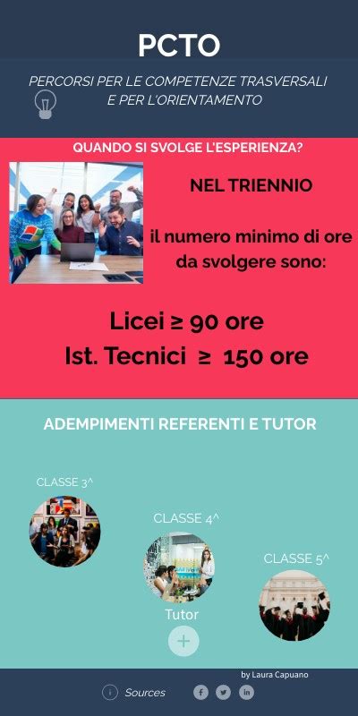 Pcto Adempimenti Referenti E Tutor