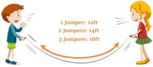 Jump Rope Length – What’s the Perfect Size (Illustrated How-To Guide ...