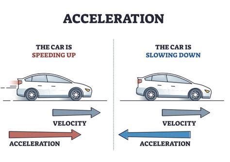 The Dynamics of Cornering. How to Take a Corner Dynamics of Cornering