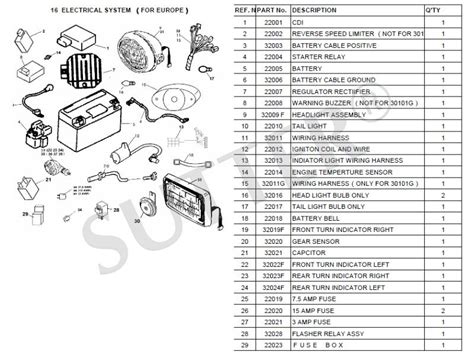 Sutter® Parts Manual For Linhai Atvs Version 2006