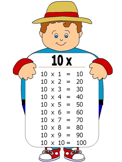 Tabla De Multiplicar Del 10 Cucaluna