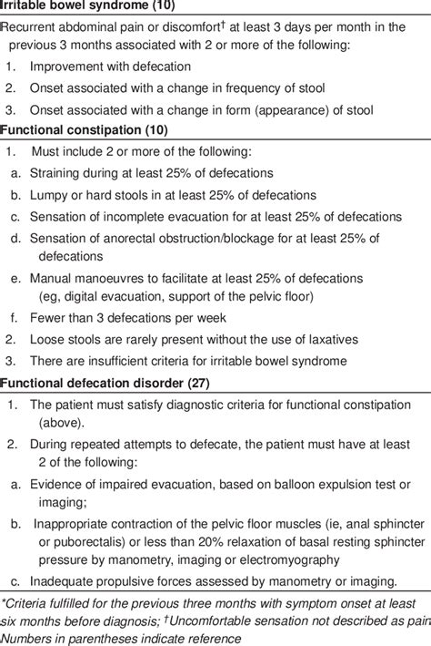 Rome Iii Diagnostic Criteria Download Table