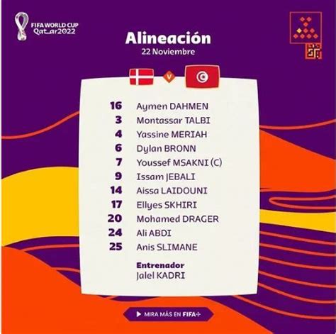 Mundial 2022 Qatar Alineación confirmada de Dinamarca contra Túnez