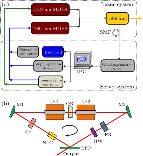 Chin Phys Lett 2017 34 7 074203 Frequency Stabilization Of A