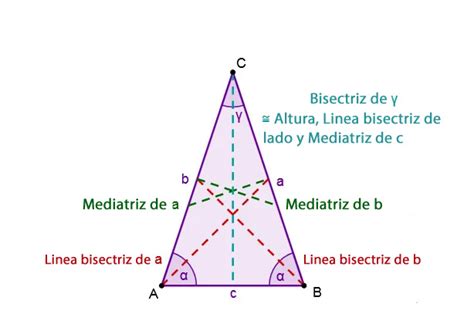 Tri Ngulo Is Sceles Aprende Con Serlo