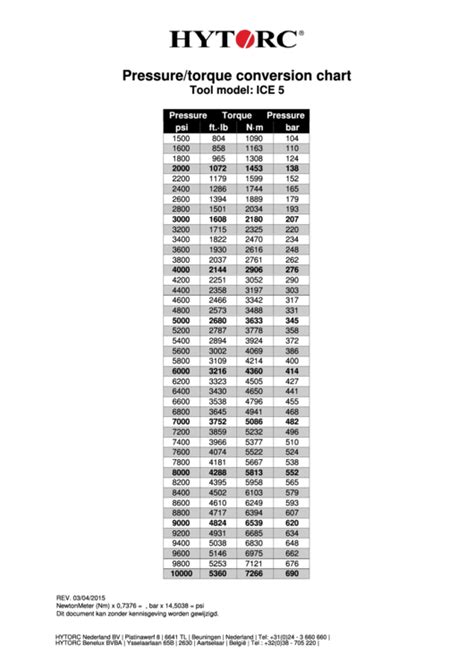 Hytorc Pressure Torque Conversion Chart Printable Pdf Download