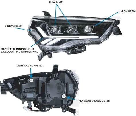 Gtrlighting Runner Led Headlights User Guide