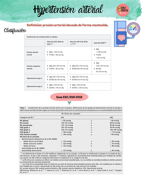 Solution Hipertensi N Arterial Puntos Clave Studypool